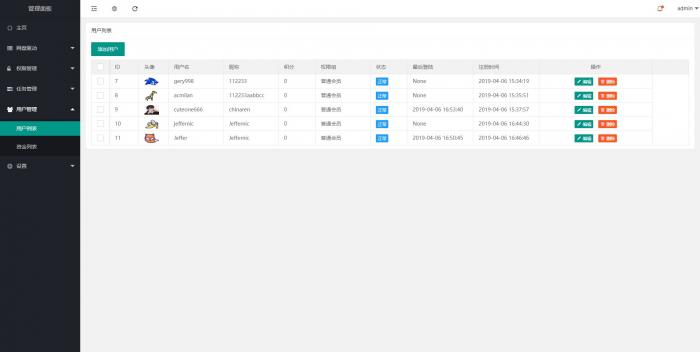 一款比oneindex更强大的开源多网盘挂载程序,CuteOne的PHP版本插图3 一款比oneindex更强大的开源多网盘挂载程序,CuteOne的PHP版本插图3