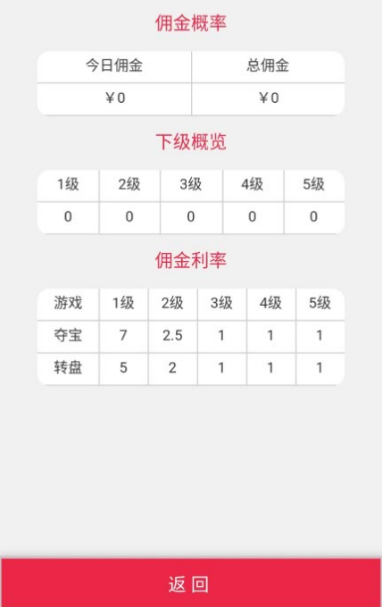 新版H5尾号夺宝+转盘源码分享-百云游资源网