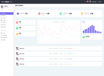 清轩云DS系统源码V2.0最新UI面板分享-百云游资源网