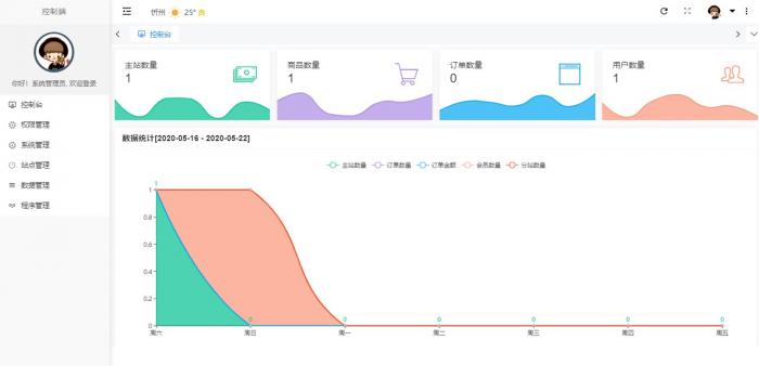 最新版云铺购ds网系统全开源可运营程序源码插图 最新版云铺购ds网系统全开源可运营程序源码插图