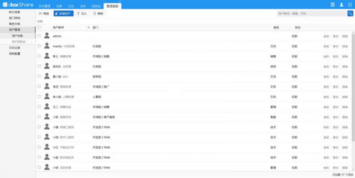 dboxShare 开源企业网盘系统v2.0.0.2011-百云游资源网
