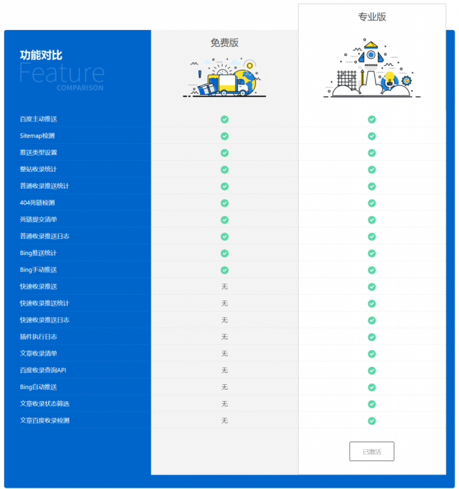 WordPress 百度搜索推送管理 插件 Pro v3.2.7无限制版-百云游资源网