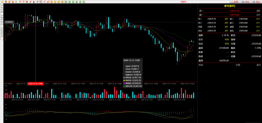 资管软件源码/信管家软件源码/通达信配资/博易大师软件/外汇模拟/MT4外汇-百云游资源网