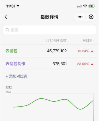 如何做小程序月入1万+?插图15