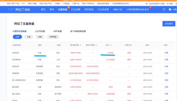 如何做小程序月入1万+?插图8