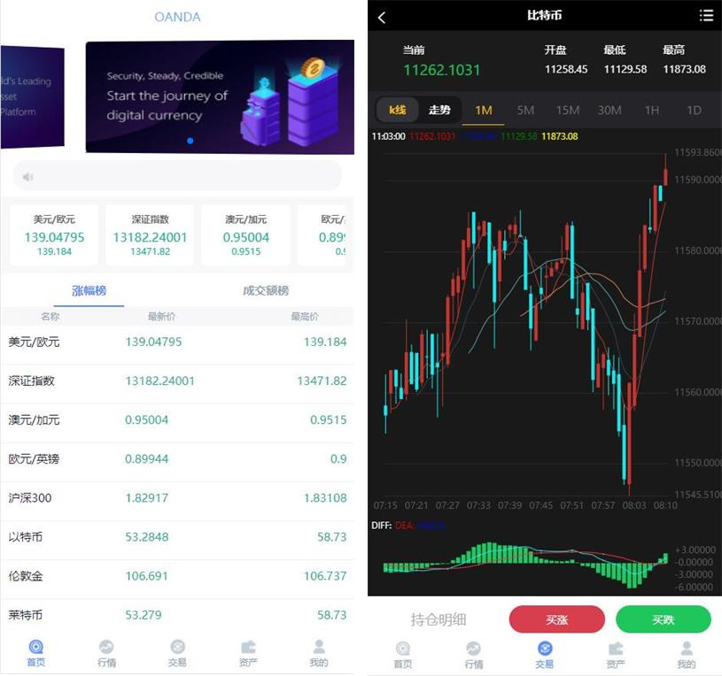 领峰国际白色简洁微盘交易微盘二开K线完美版源码-百云游资源网