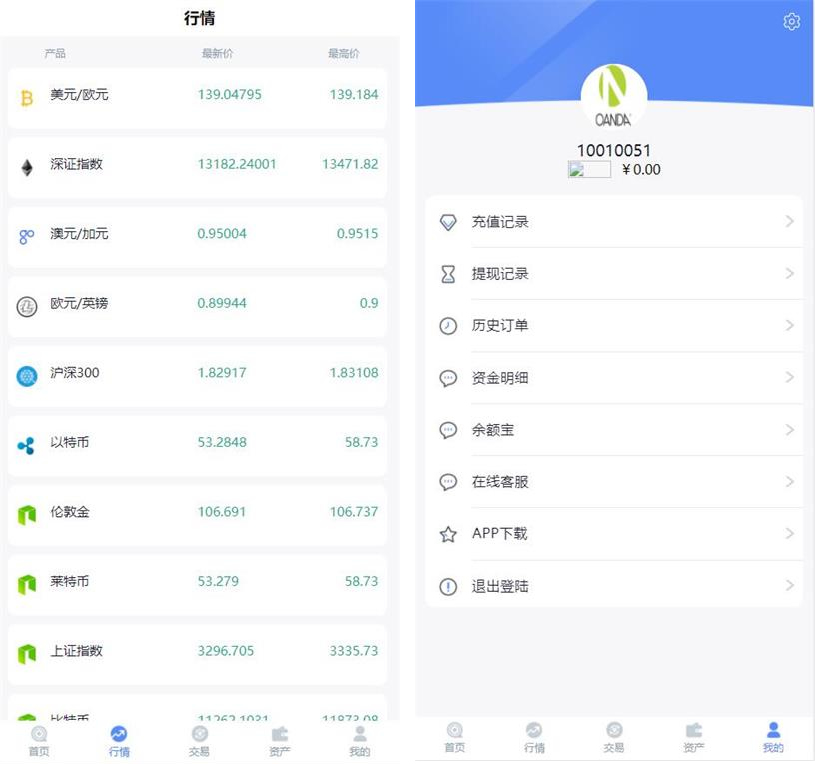 领峰国际白色简洁微盘交易微盘二开K线完美版源码插图1 领峰国际白色简洁微盘交易微盘二开K线完美版源码插图1