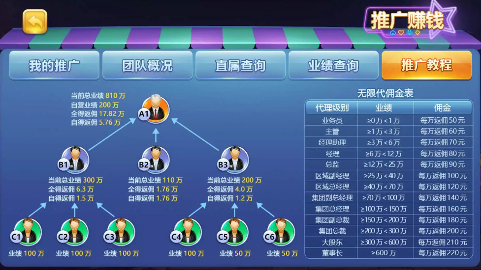 傲玩真金棋牌/爱玩娱乐棋牌组件 游戏多+UI漂亮插图5 傲玩真金棋牌/爱玩娱乐棋牌组件 游戏多+UI漂亮插图5