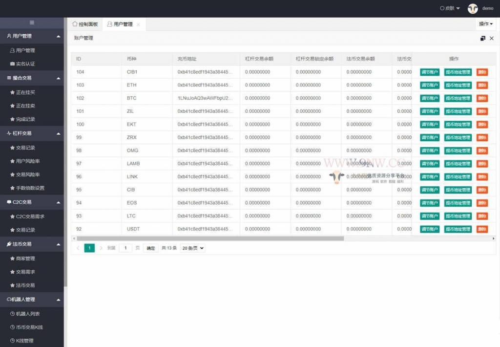 价值4万的「优化版」数字资产交易所源码|币币交易|C2C交易|交易机器人|撮合交易|合约交易插图10 价值4万的「优化版」数字资产交易所源码|币币交易|C2C交易|交易机器人|撮合交易|合约交易插图10