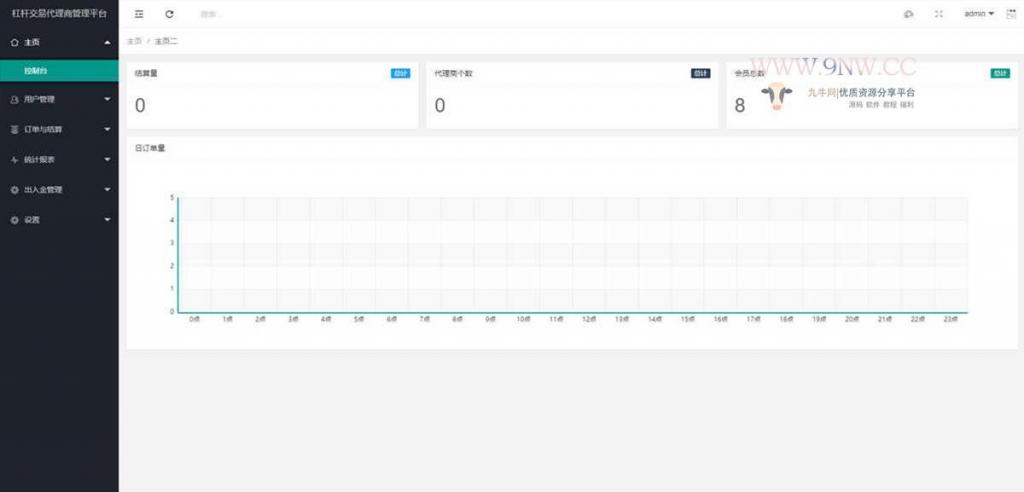 价值4万的「优化版」数字资产交易所源码|币币交易|C2C交易|交易机器人|撮合交易|合约交易插图7 价值4万的「优化版」数字资产交易所源码|币币交易|C2C交易|交易机器人|撮合交易|合约交易插图7
