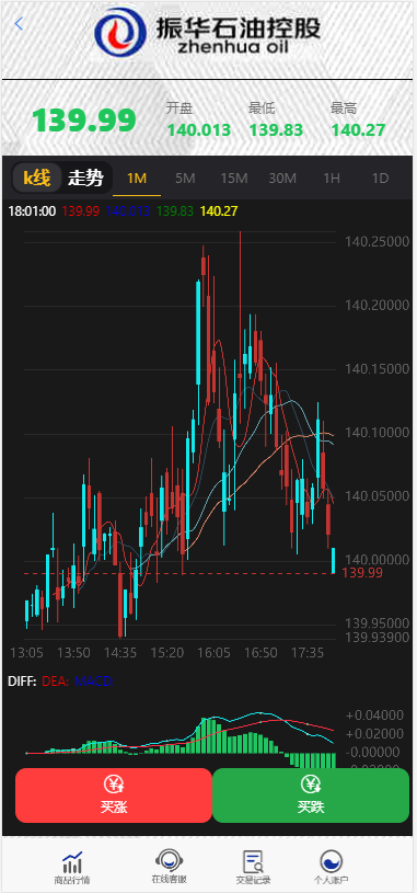 【独家修复版】2021年最新影视投资理财程序/支付已接/带完整视频教程/增加阿里云短信接-百云游资源网