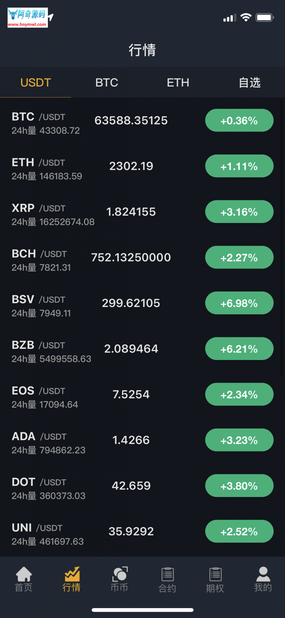 国际运营版Java区块链交易所源码币币+法币+永续+期权+机器人插图2