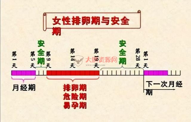 避孕不止安全套，17种避孕方法了解一下好兄弟们插图5