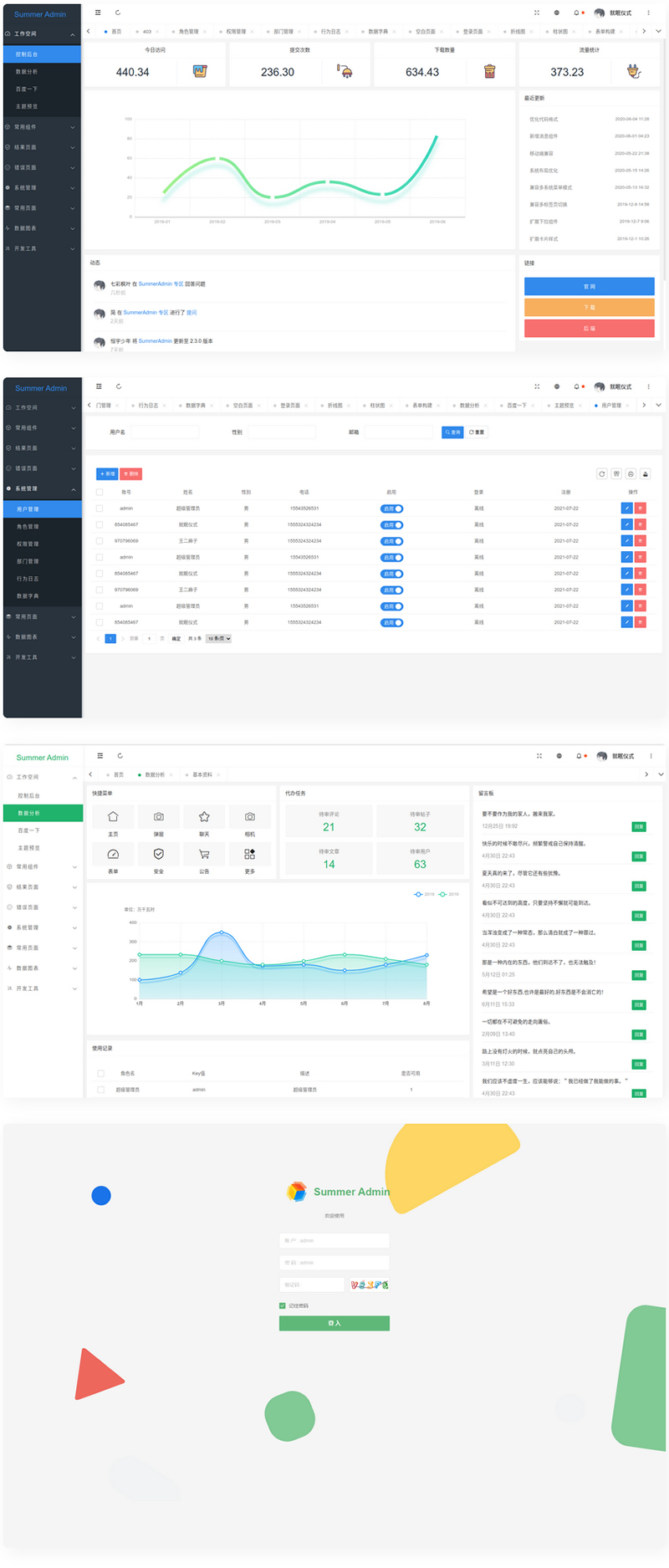 漂亮有质感的Layui后台模板SummerAdmin-百云游资源网