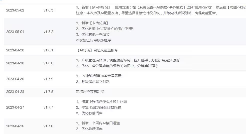 D1151 【大鹏亲测】小狐狸ChatGPT付费创作系统1.8.6独立版 + H5端 + 小程序最新前端插图2