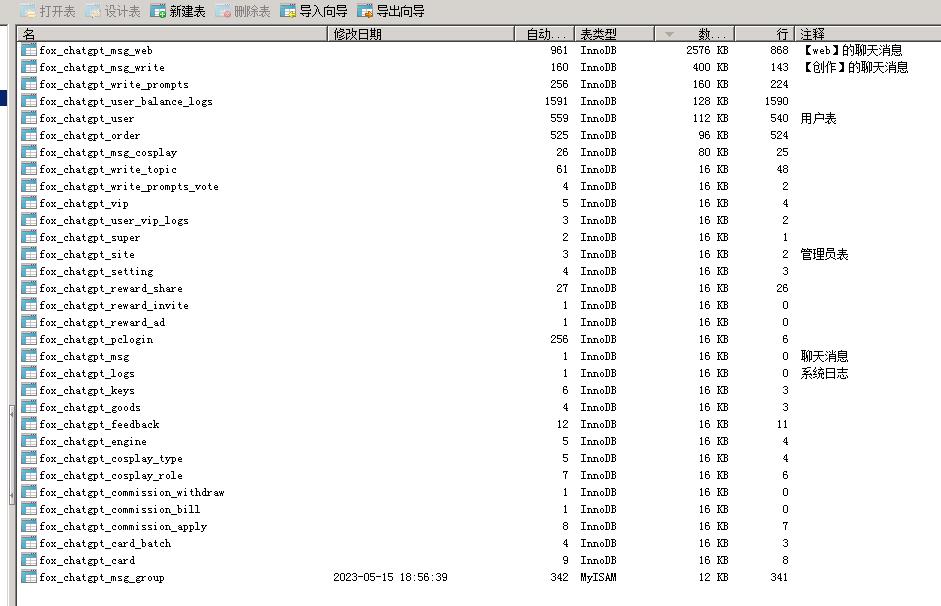 D1162小狐狸ChatGPT付费创作系统1.92独立版 + H5端 + 小程序前端插图4