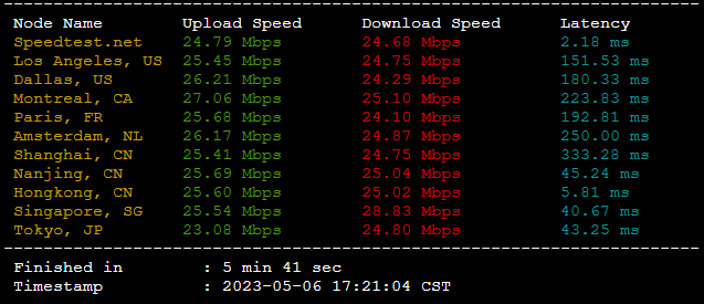 狗云(dogyun)：简单测评“香港-KC”数据中心的“三网优化”的线路弹性云服务器插图2