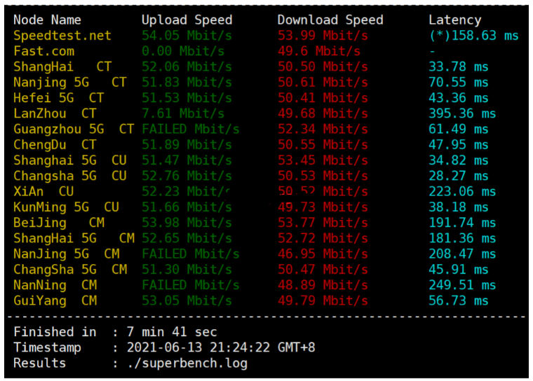 dogyun(狗云) 香港VPS-“香港-CLD”数据中心bgp线路VPS简单测评插图1 dogyun(狗云) 香港VPS-“香港-CLD”数据中心bgp线路VPS简单测评插图1