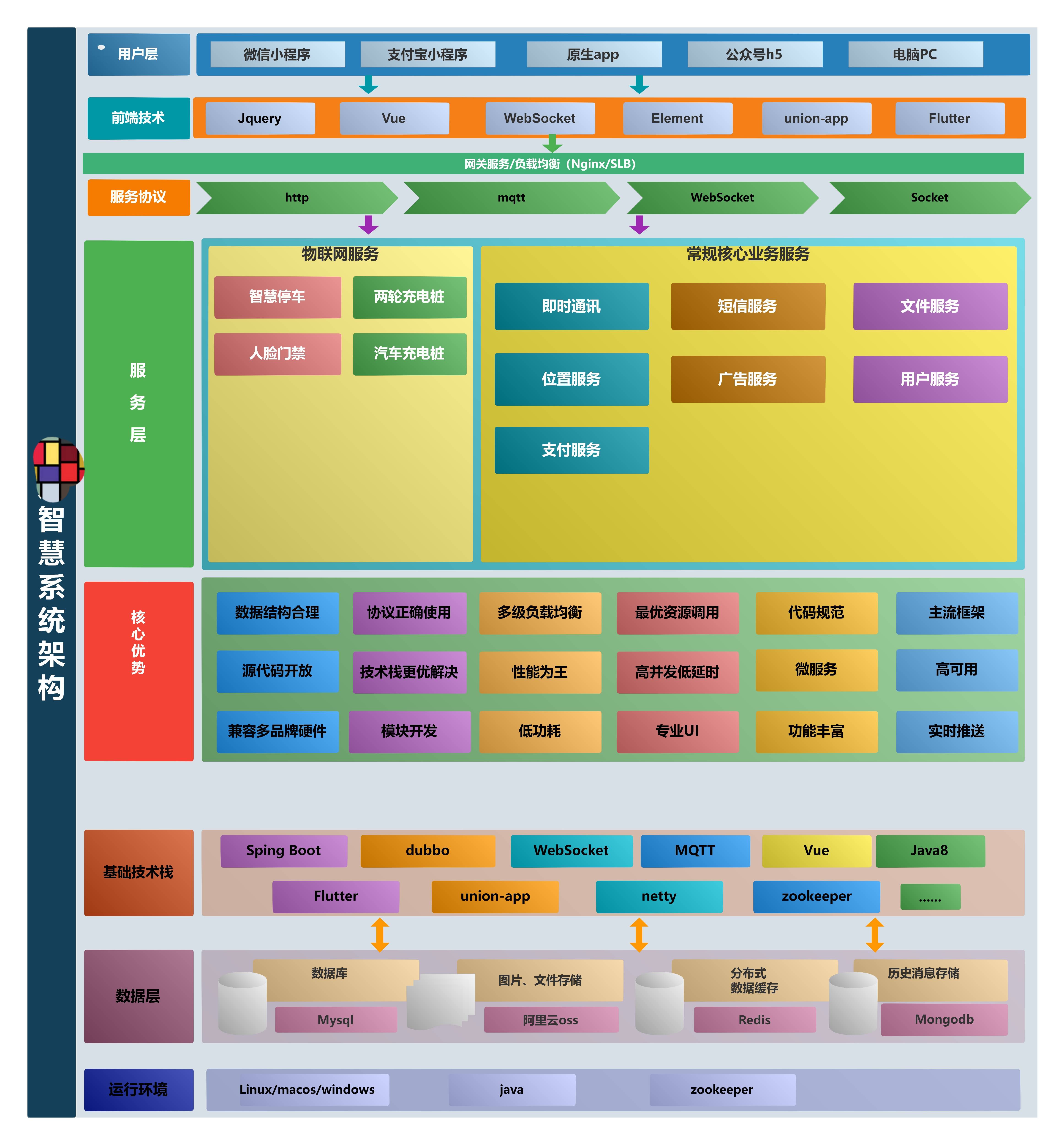 D1102 智慧停车场微信小程序源码 | 智能停车系统源码 | 全开源插图2 D1102 智慧停车场微信小程序源码 | 智能停车系统源码 | 全开源插图2