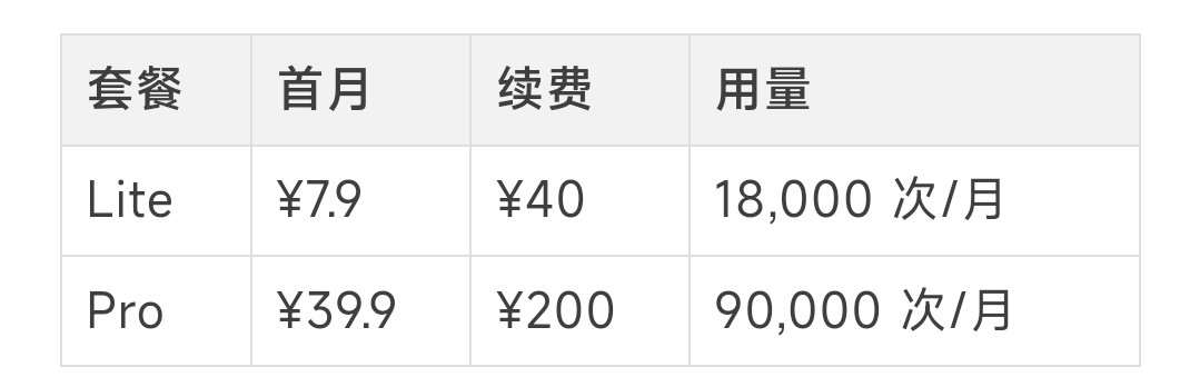 算力紧张还是饥饿营销?Coding Plan 抢购背后的真相插图1 算力紧张还是饥饿营销?Coding Plan 抢购背后的真相插图1