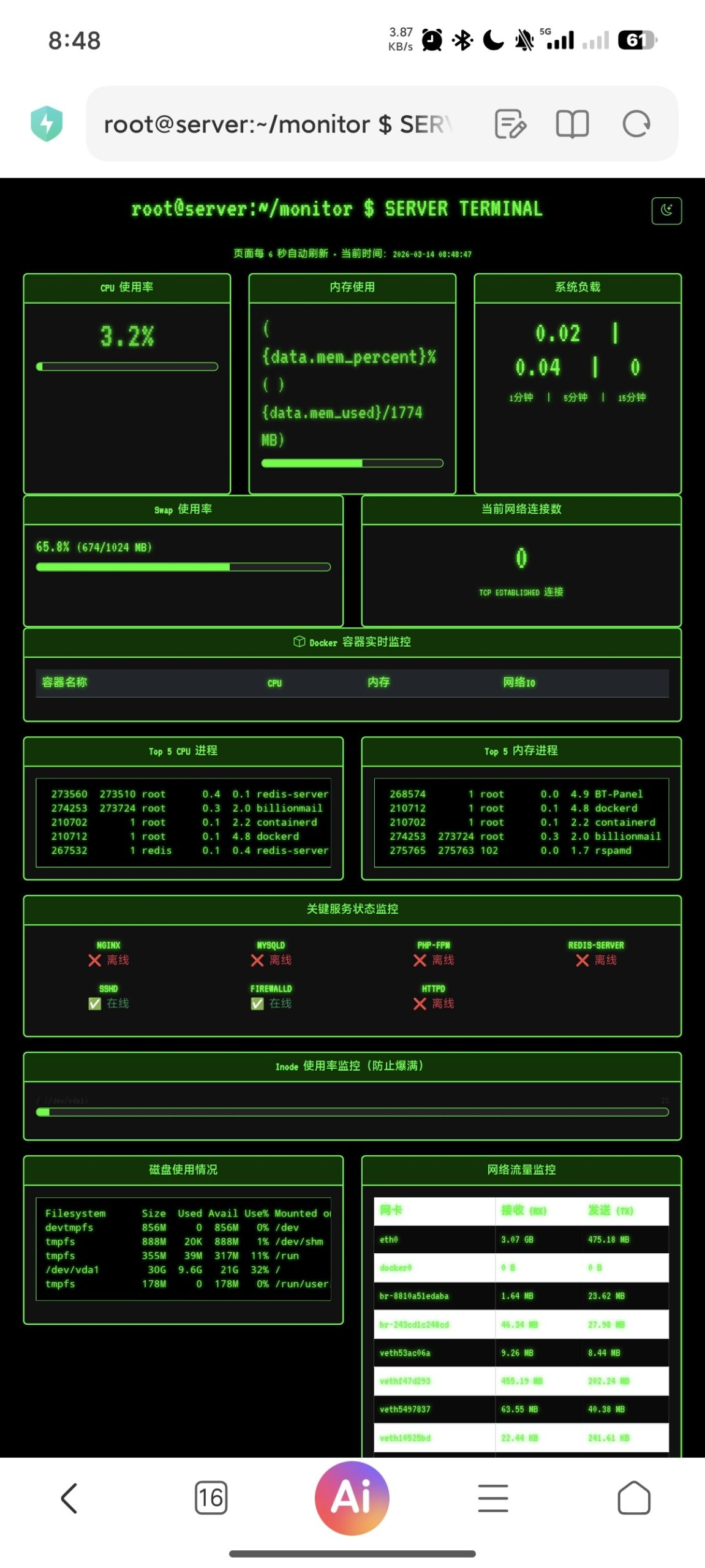 轻量级服务器监控面板：新增八大实用功能与安全优化-百云游资源网