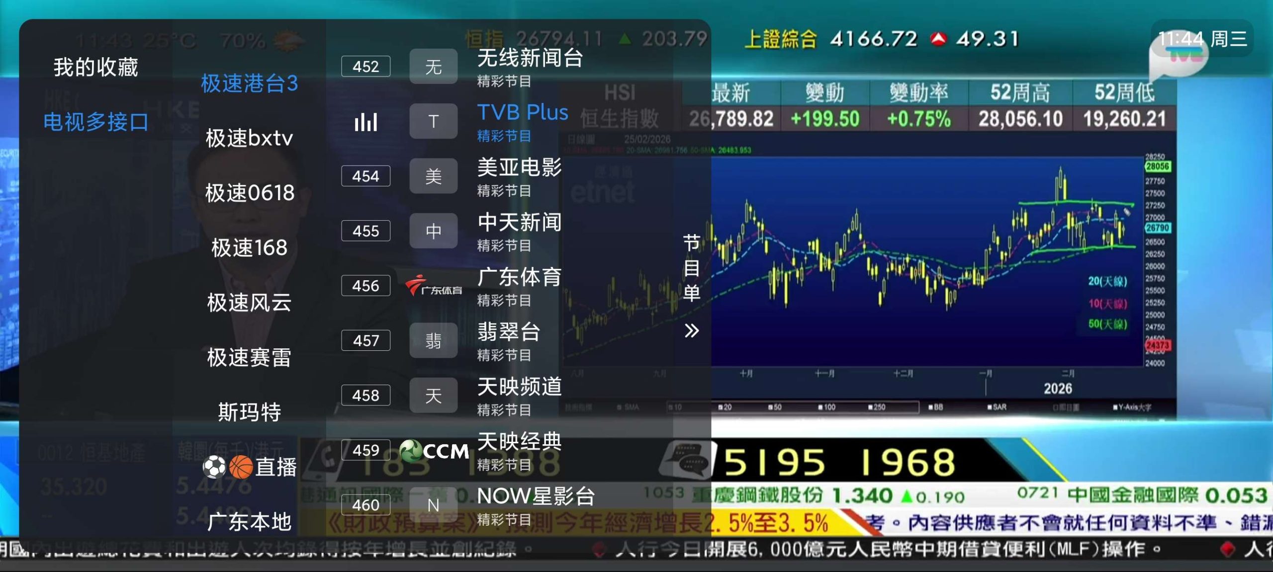 酷 9 多线电视直播:内置 35 条源的空壳播放器配置指南插图2 酷 9 多线电视直播:内置 35 条源的空壳播放器配置指南插图2