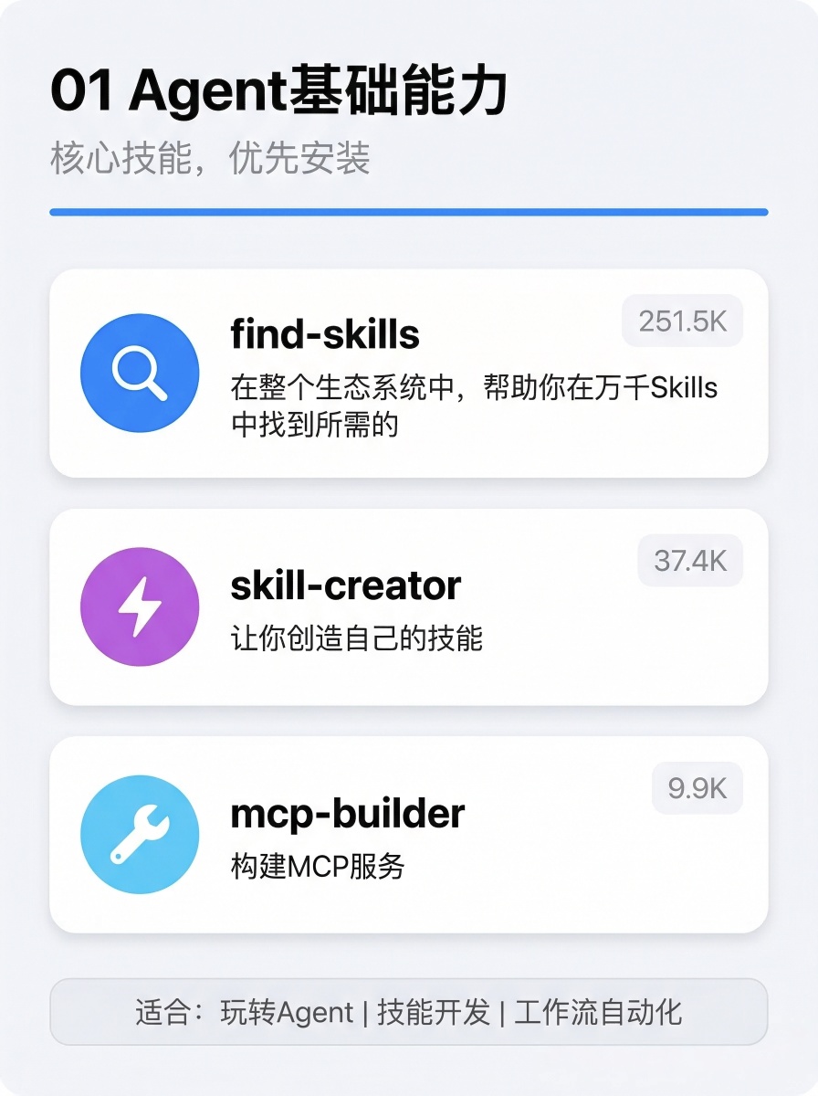精选30个Skills，用好3-5个就跑赢99%的人插图1