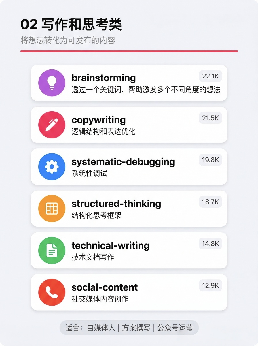 精选30个Skills，用好3-5个就跑赢99%的人插图2