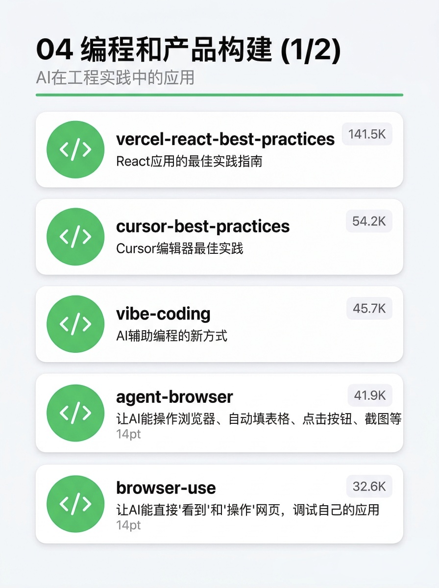 精选30个Skills，用好3-5个就跑赢99%的人插图4