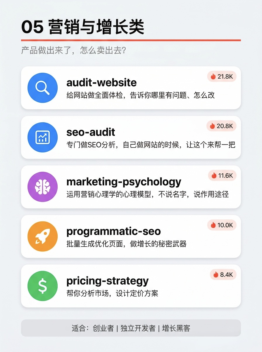 精选30个Skills，用好3-5个就跑赢99%的人插图6