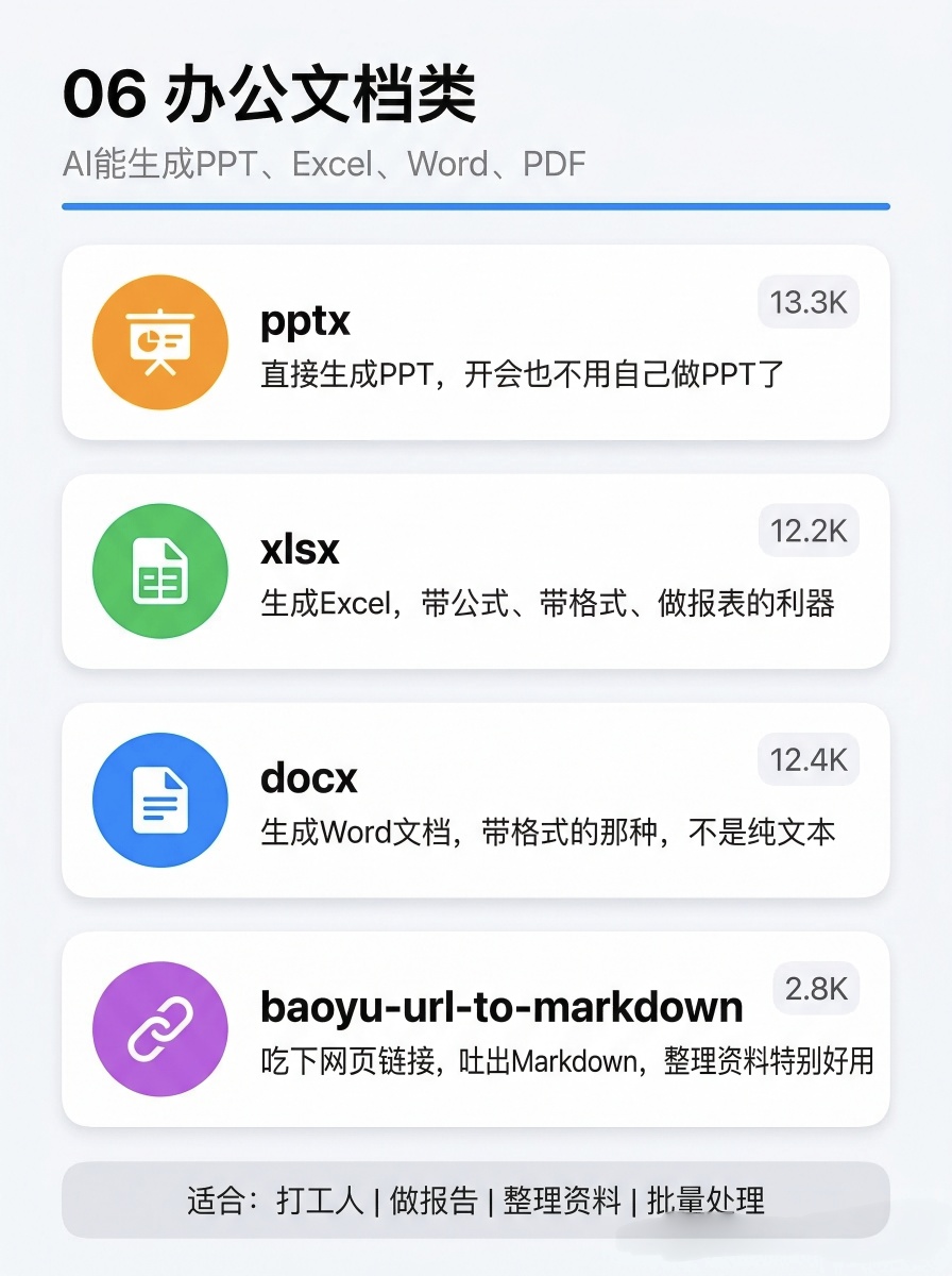 精选30个Skills，用好3-5个就跑赢99%的人插图7