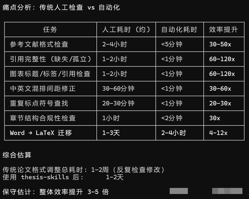 高效论文格式检查与自动修复工具:支持自定义模板,节省 80% 排版时间插图1 高效论文格式检查与自动修复工具:支持自定义模板,节省 80% 排版时间插图1