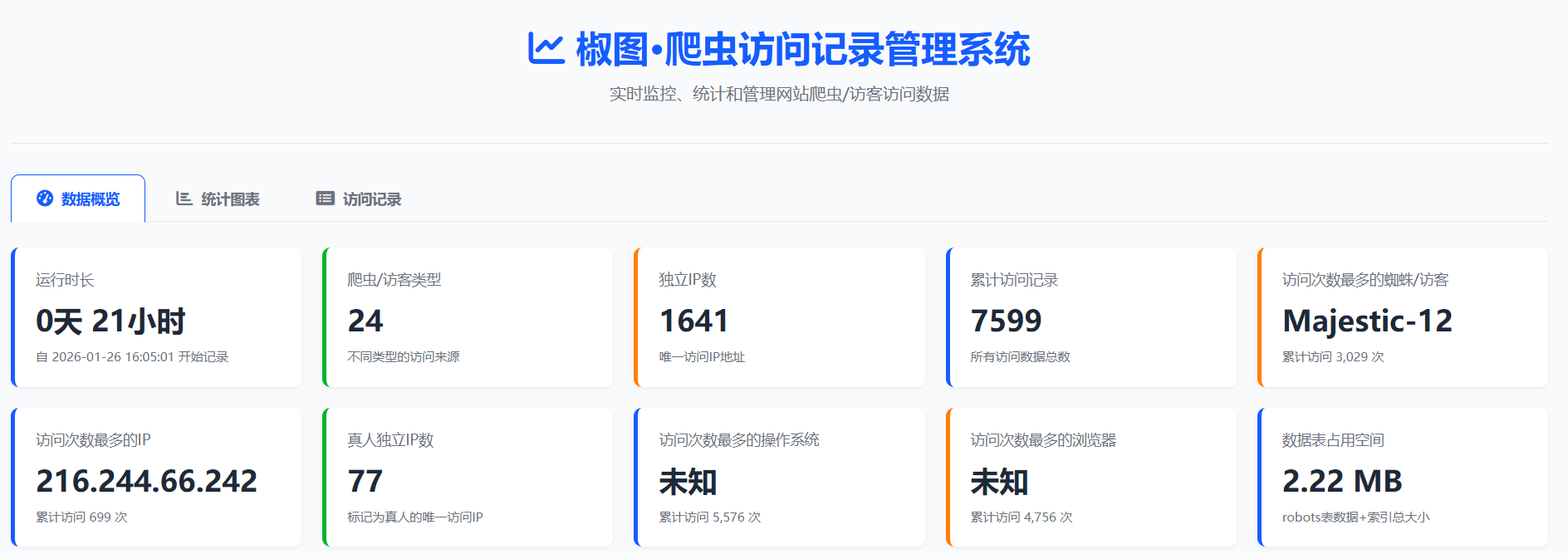 椒图蜘蛛监控系统-百云游资源网