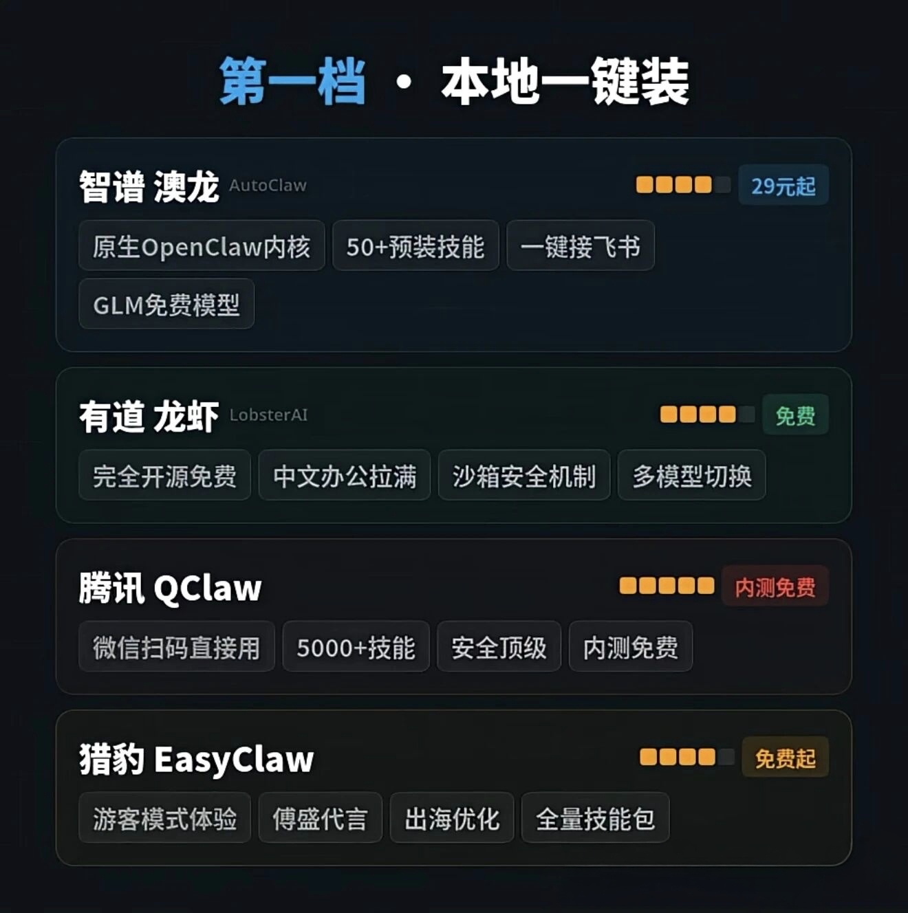 龙虾选购指南:八大品种三档分级详解插图1 龙虾选购指南:八大品种三档分级详解插图1