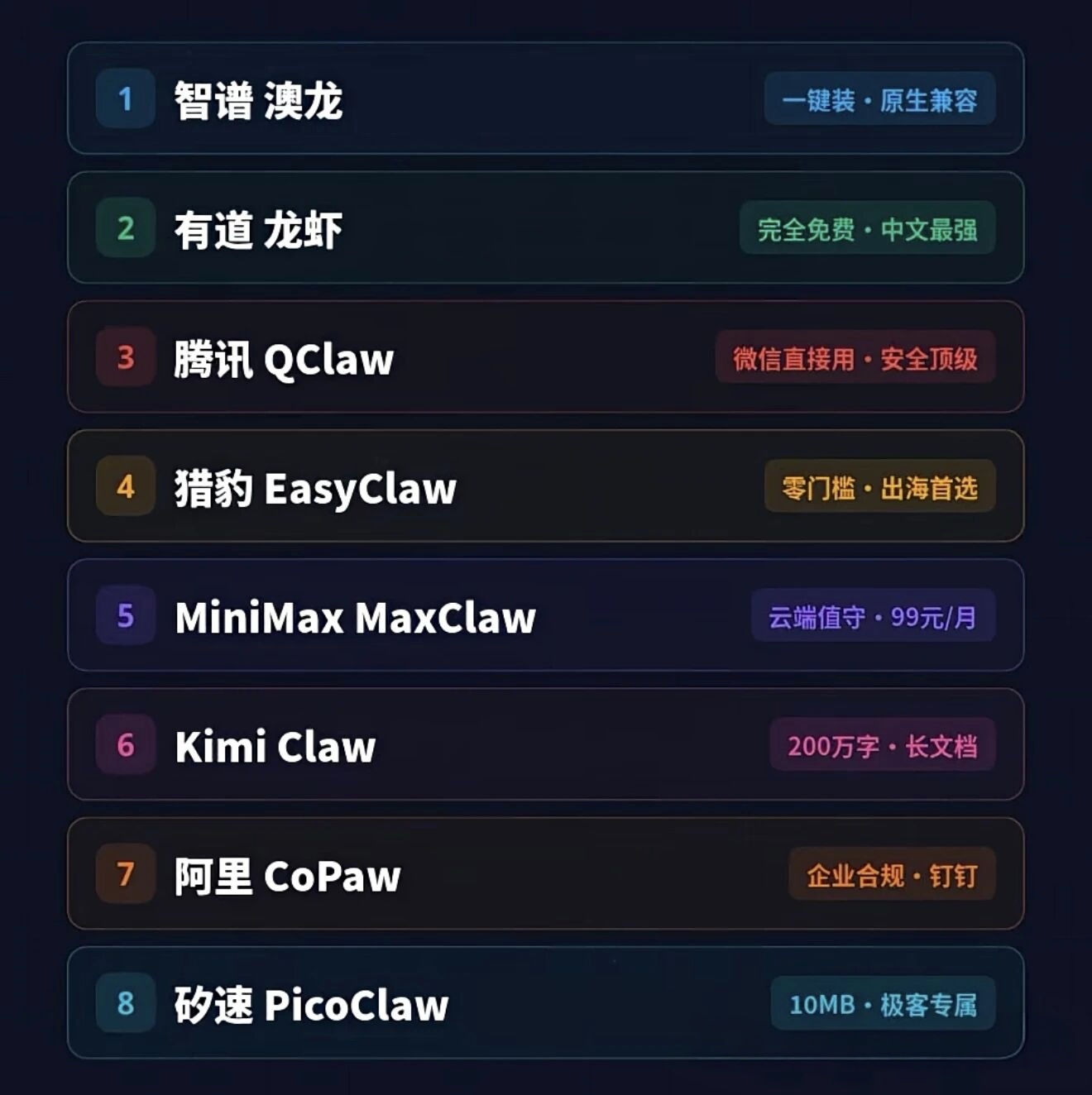 龙虾选购指南：八大品种三档分级详解-百云游资源网