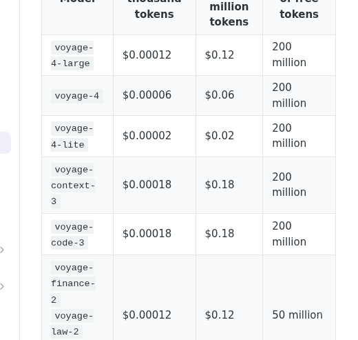 Voyage AI 免费额度详解:每账号首 2 亿 Token 免费,支持多模态 Embeddings-百云游资源网