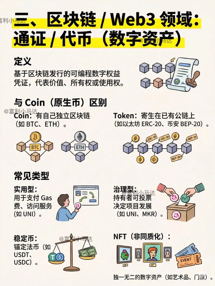 【玩机周刊】从AI计费到数字资产，一图看懂玩机圈核心单位插图2