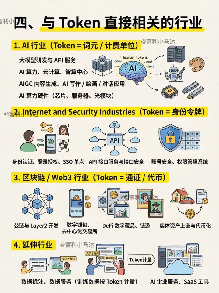 【玩机周刊】从AI计费到数字资产，一图看懂玩机圈核心单位插图3