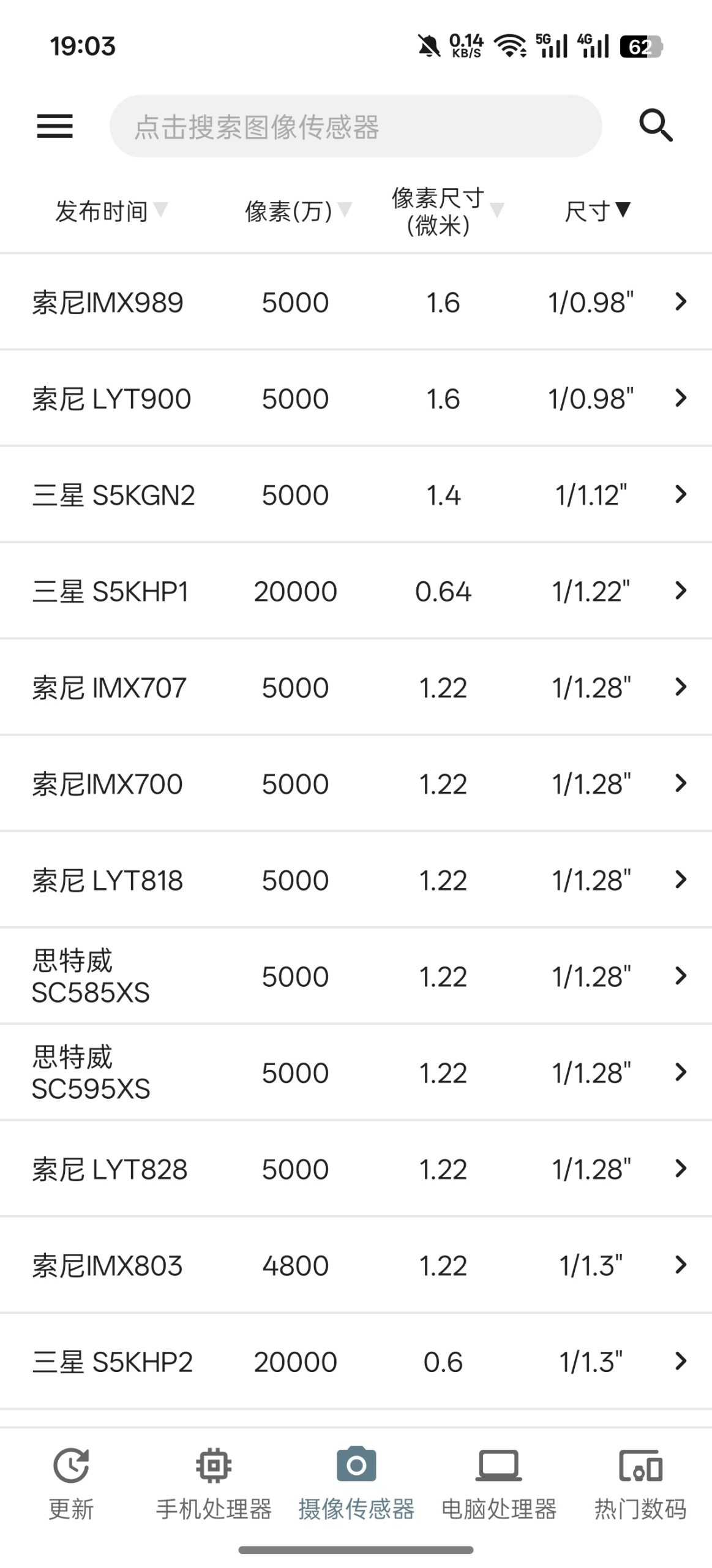 安卓手机性能与性价比排名工具评测插图2