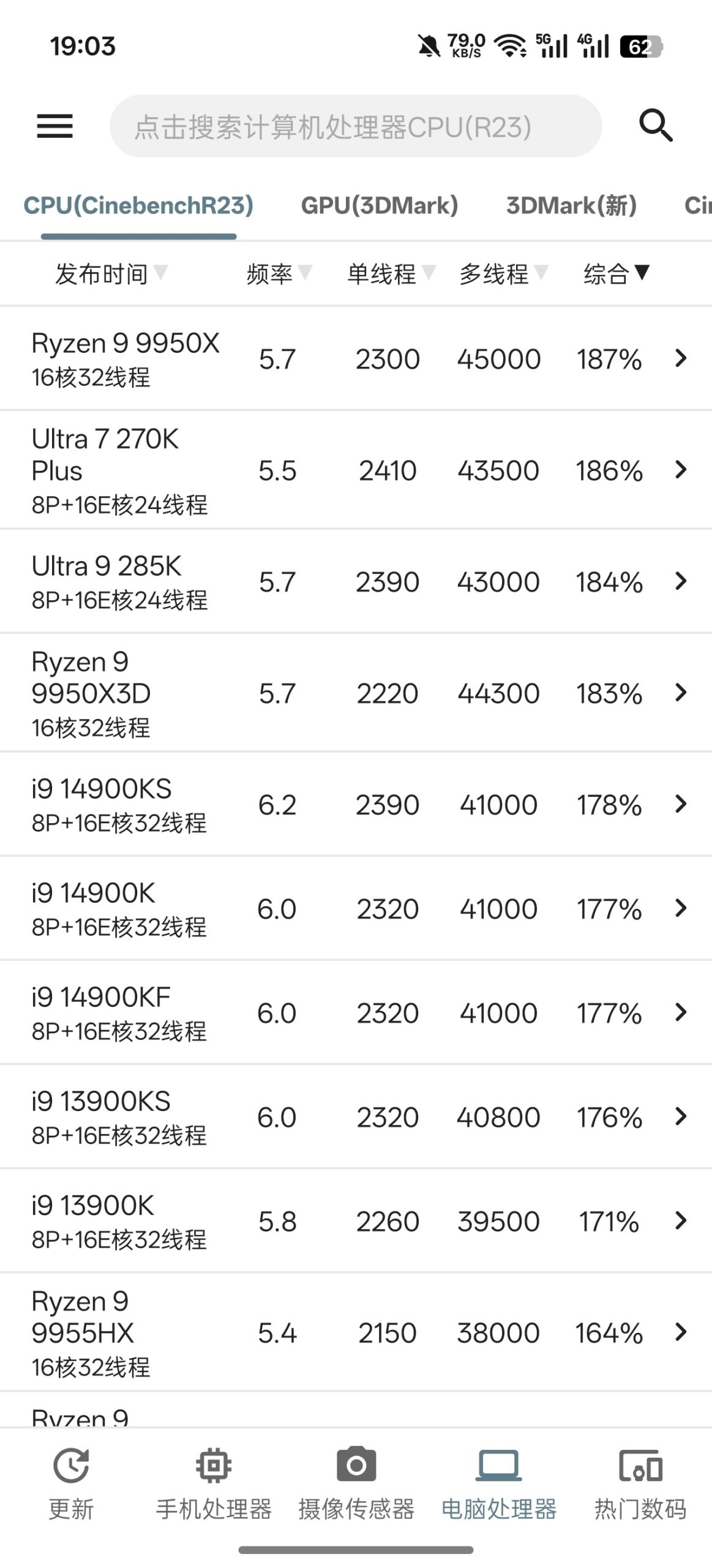 安卓手机性能与性价比排名工具评测插图1