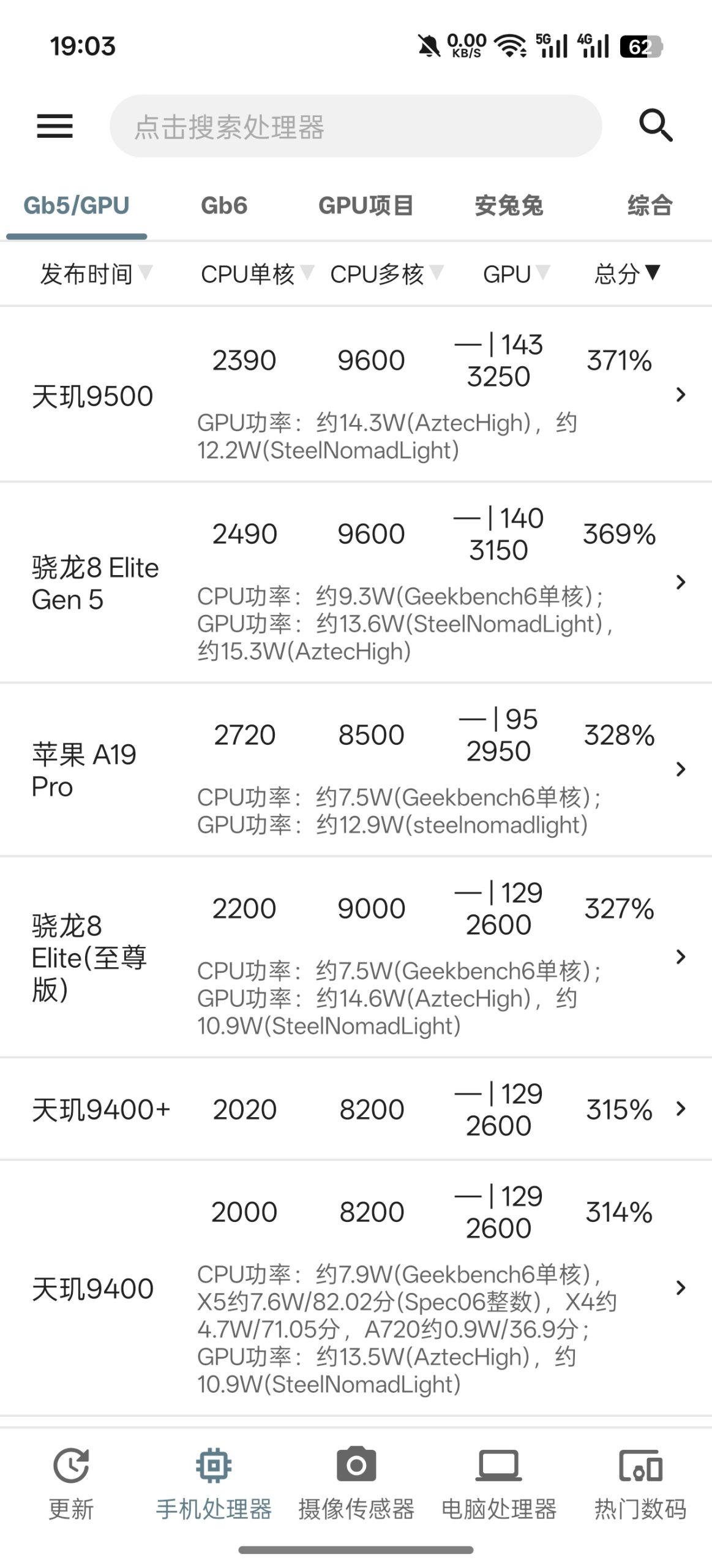 安卓手机性能与性价比排名工具评测插图3