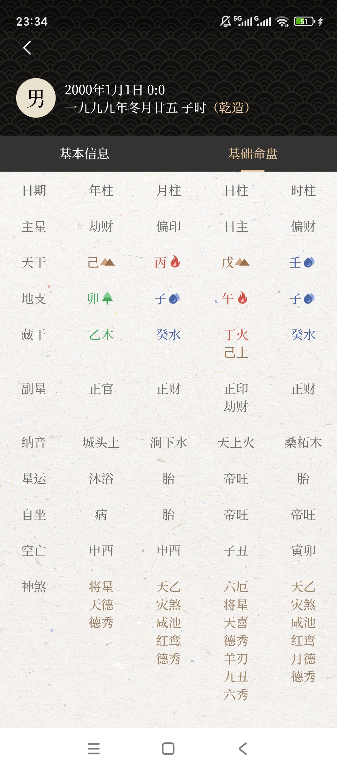 易观天命 v1.0.0：占星排盘与紫微斗数全解析应用评测插图2