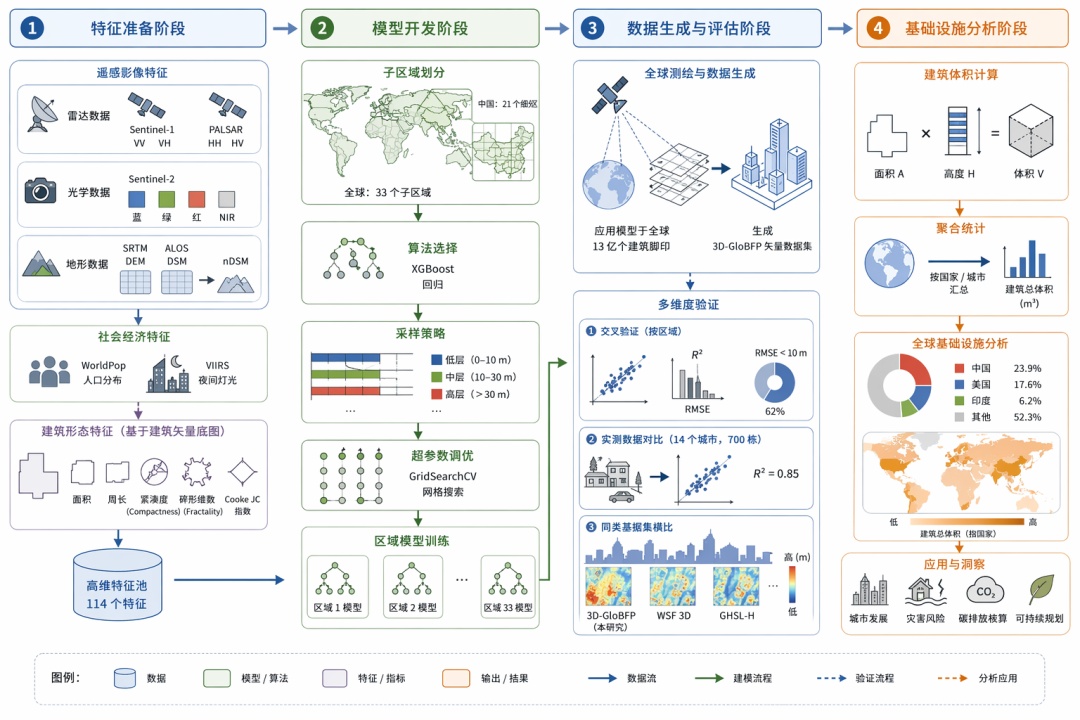 GPT Image 2 实测：科研绘图新标杆，全面超越 Nano Banana插图5