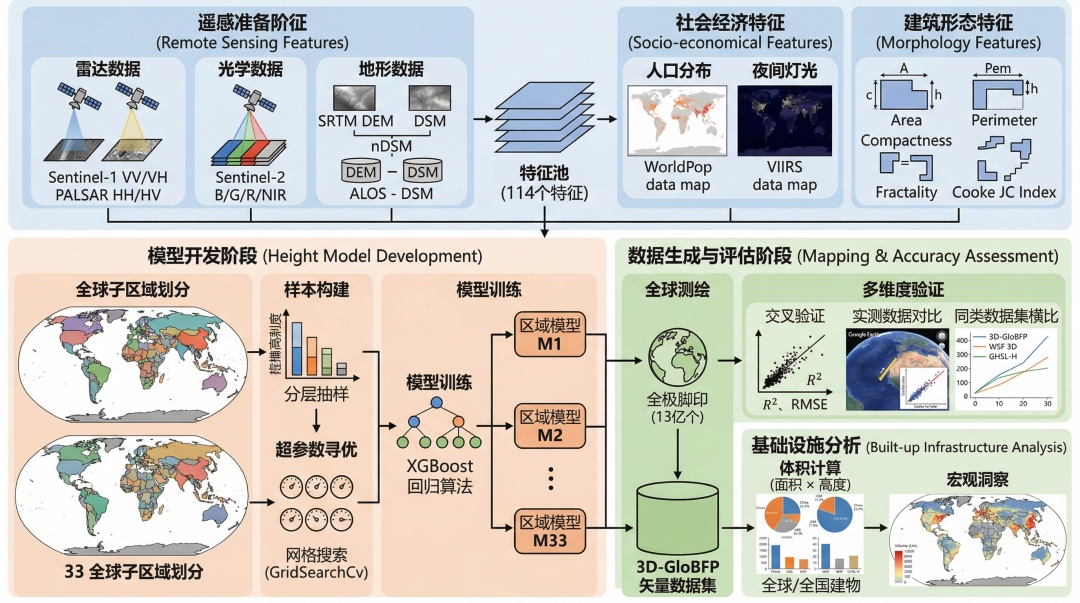 GPT Image 2 实测：科研绘图新标杆，全面超越 Nano Banana插图4