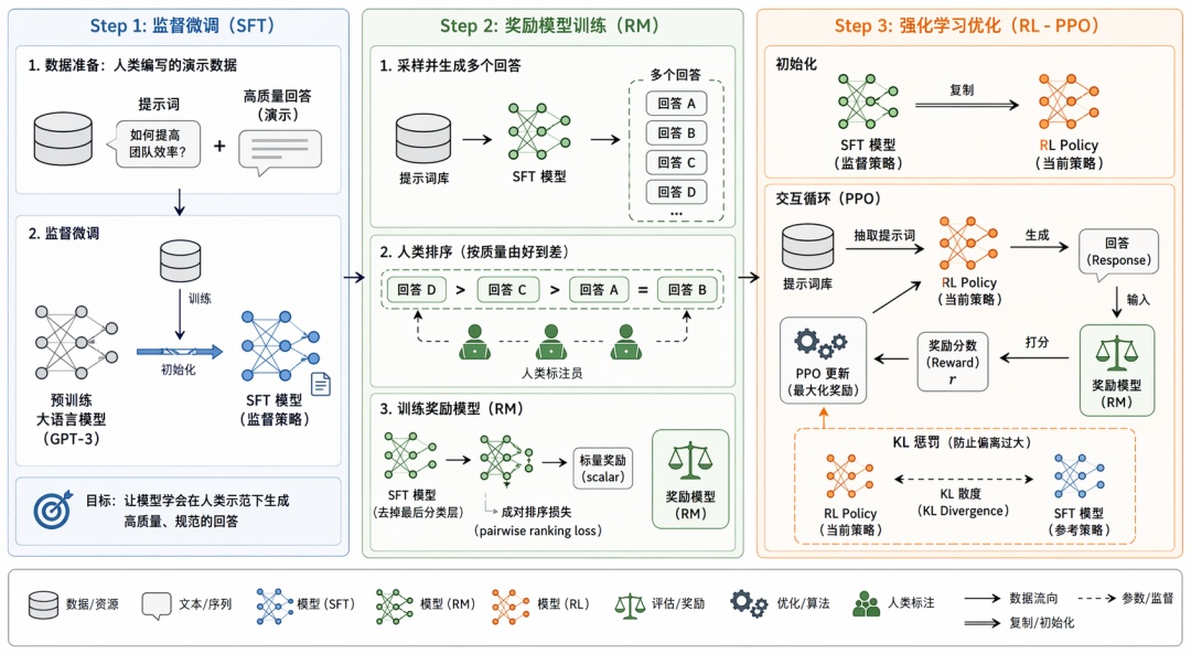 GPT Image 2 实测：科研绘图新标杆，全面超越 Nano Banana插图1