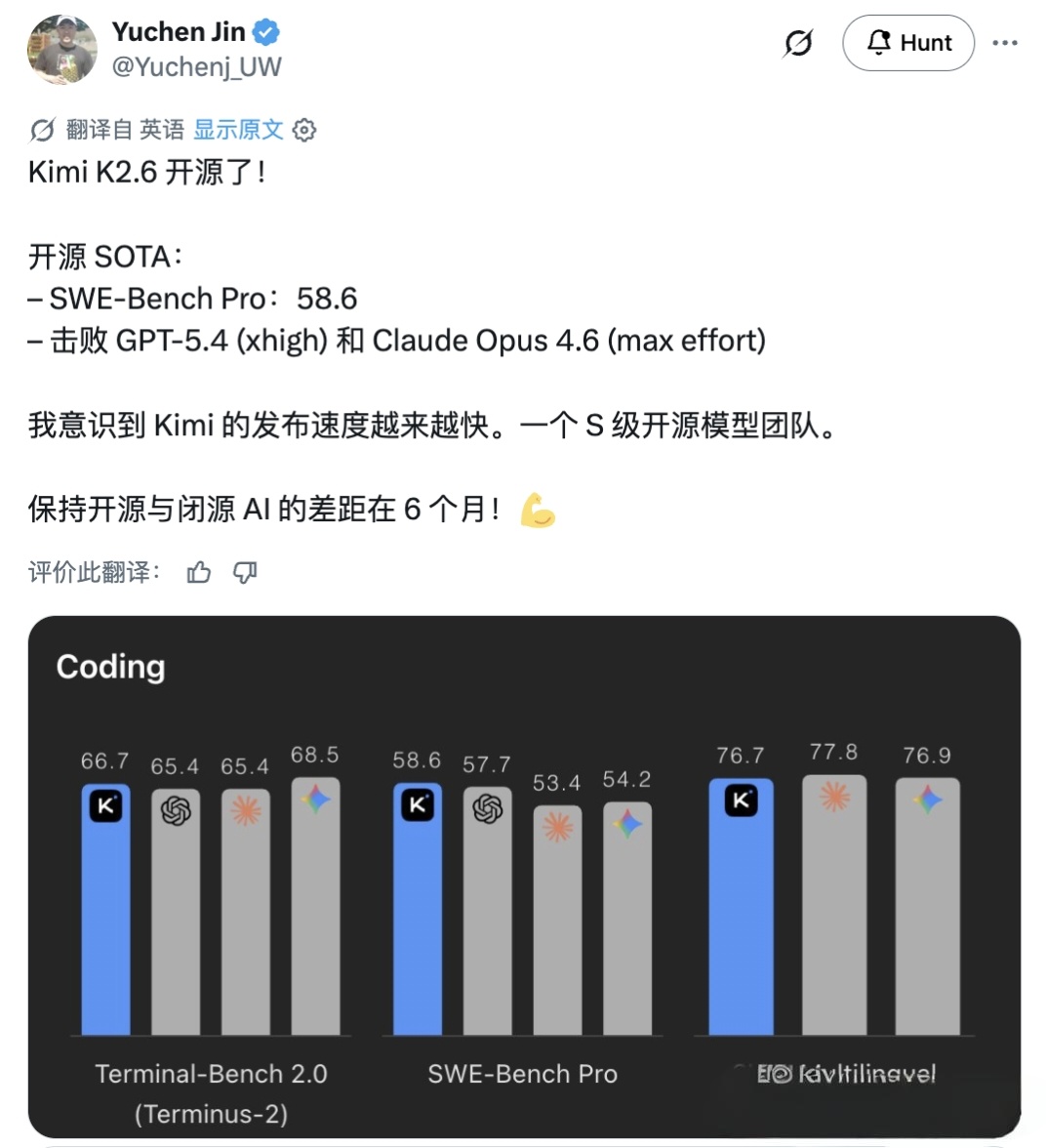 Kimi K2.6 开源发布：编程能力超越闭源模型，支持 300 个 Agent 并行协作插图3