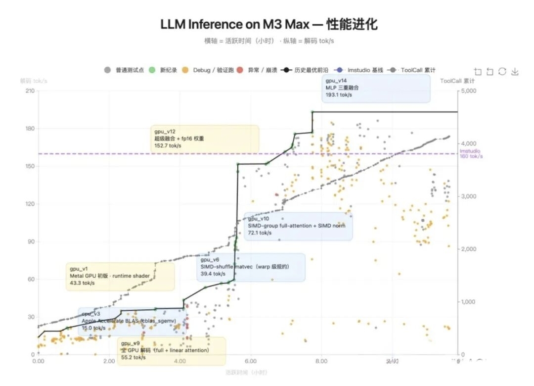 Kimi K2.6 开源发布：编程能力超越闭源模型，支持 300 个 Agent 并行协作插图4