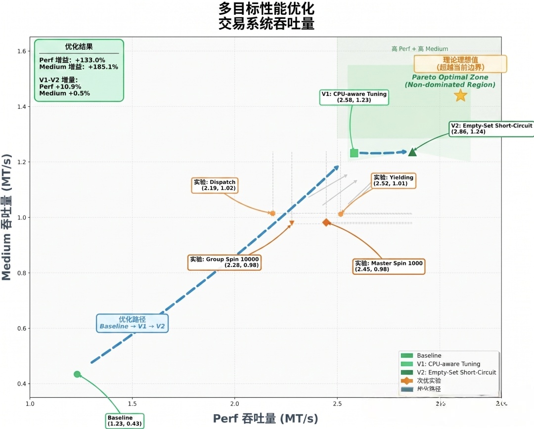 Kimi K2.6 开源发布：编程能力超越闭源模型，支持 300 个 Agent 并行协作插图5