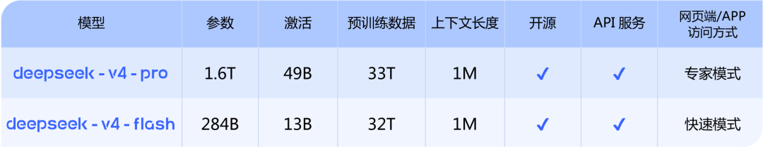DeepSeek-V4 预览版发布：百万级上下文与 Agent 能力全面升级-百云游资源网