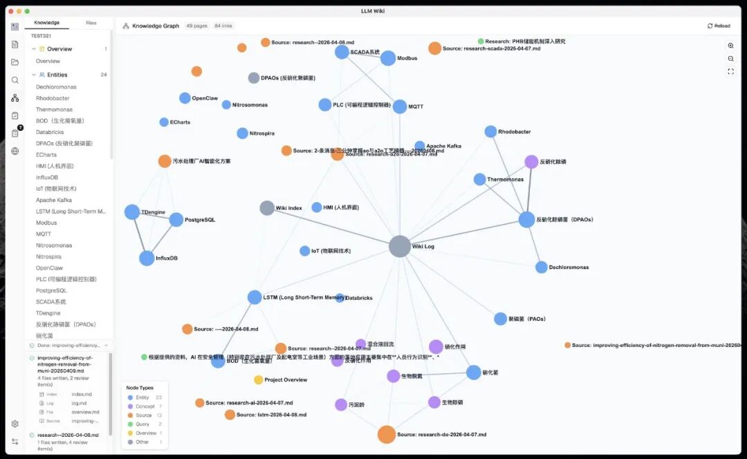 开源项目解析：LLM Wiki，基于 Karpathy 理念的智能个人知识库插图4